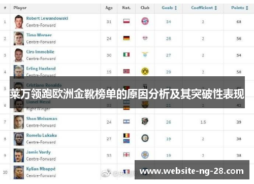 莱万领跑欧洲金靴榜单的原因分析及其突破性表现 莱万领跑欧洲金靴榜单的原因分析及其突破性表现