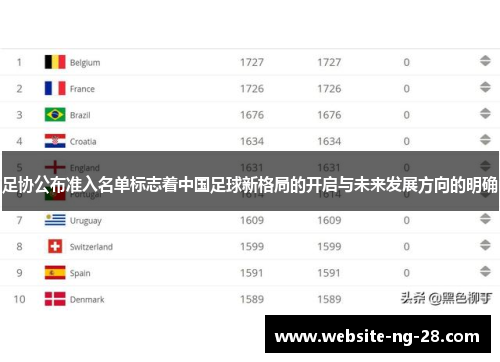 足协公布准入名单标志着中国足球新格局的开启与未来发展方向的明确 足协公布准入名单标志着中国足球新格局的开启与未来发展方向的明确