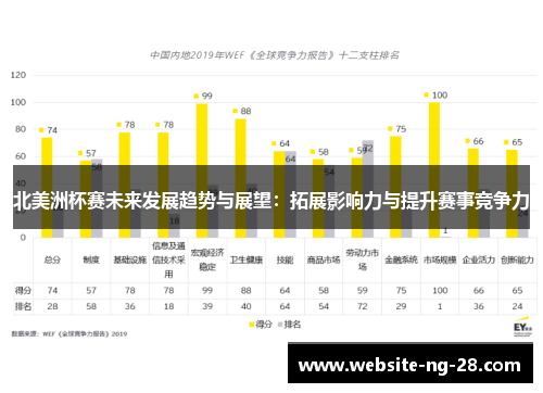 北美洲杯赛未来发展趋势与展望:拓展影响力与提升赛事竞争力 北美洲杯赛未来发展趋势与展望:拓展影响力与提升赛事竞争力