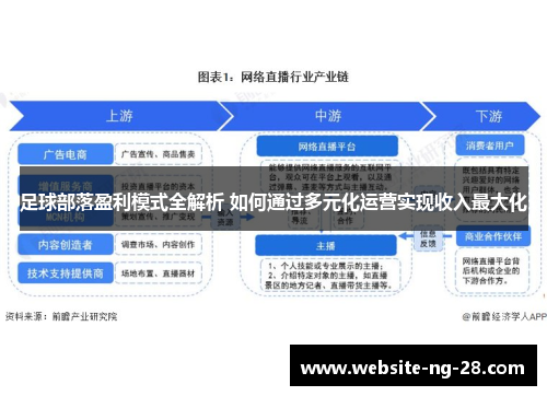 足球部落盈利模式全解析 如何通过多元化运营实现收入最大化 足球部落盈利模式全解析 如何通过多元化运营实现收入最大化