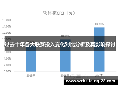 过去十年各大联赛投入变化对比分析及其影响探讨 过去十年各大联赛投入变化对比分析及其影响探讨