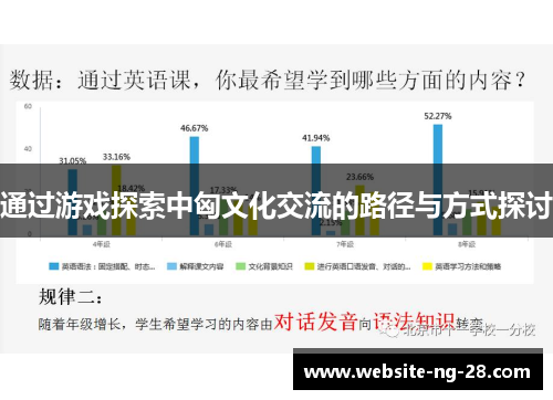 通过游戏探索中匈文化交流的路径与方式探讨