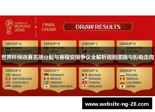 世界杯预选赛名额分配与赛程安排争议全解析规则逻辑与影响走向 世界杯预选赛名额分配与赛程安排争议全解析规则逻辑与影响走向