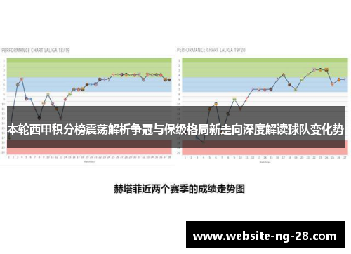 本轮西甲积分榜震荡解析争冠与保级格局新走向深度解读球队变化势