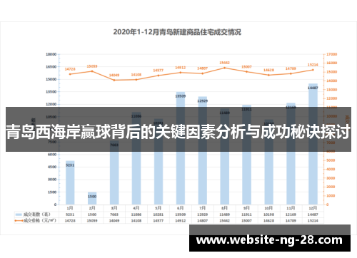 青岛西海岸赢球背后的关键因素分析与成功秘诀探讨 青岛西海岸赢球背后的关键因素分析与成功秘诀探讨