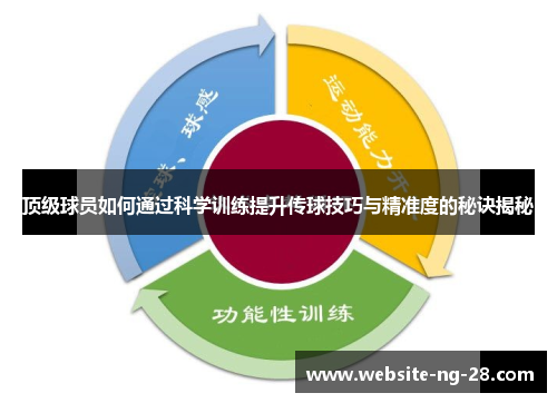 顶级球员如何通过科学训练提升传球技巧与精准度的秘诀揭秘